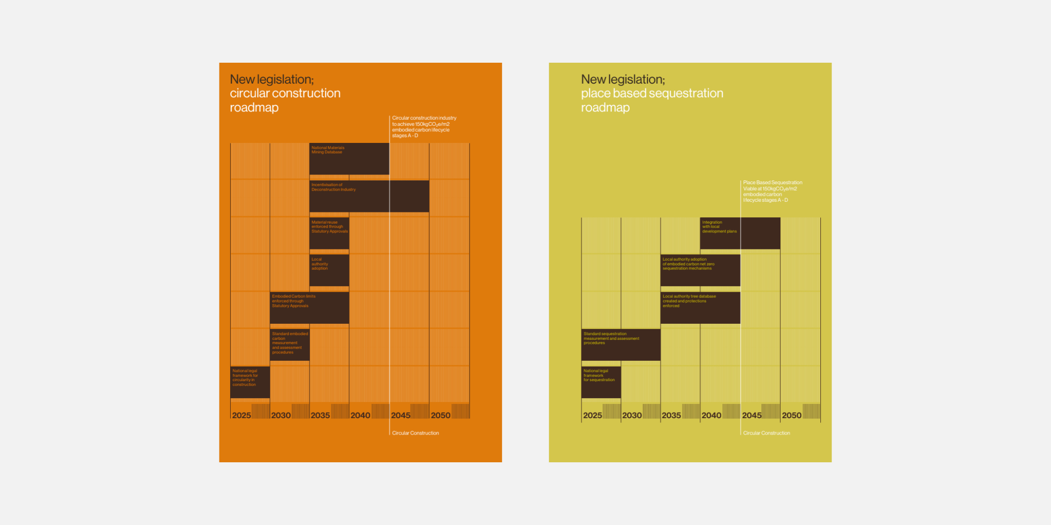 Balance - Roadmaps